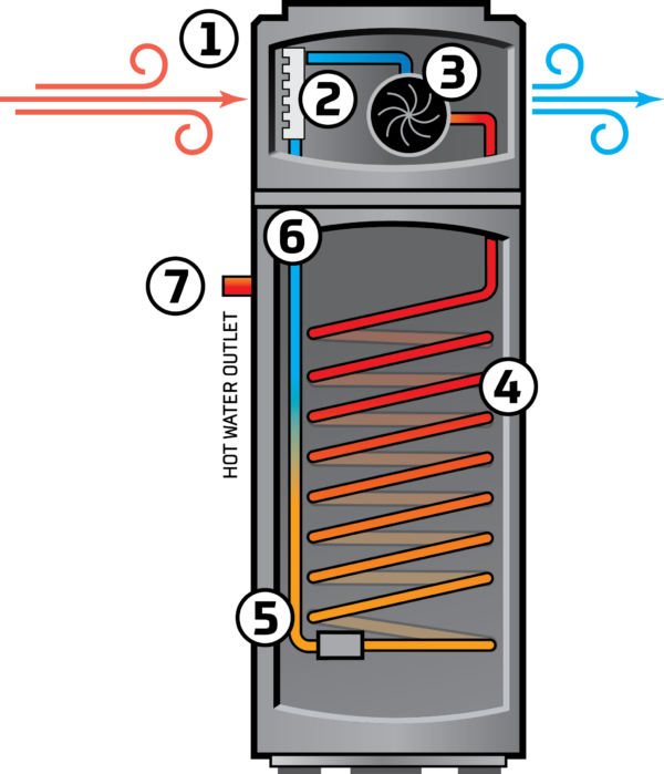 istore-heat-pump